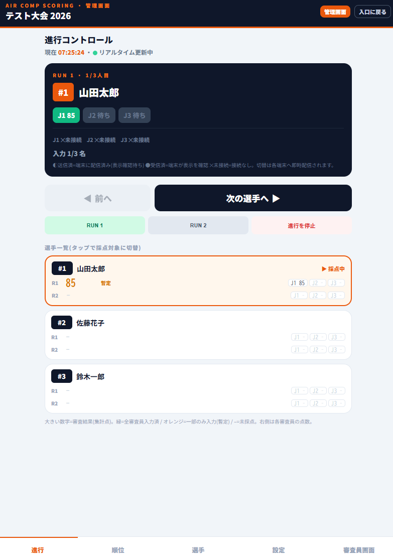 TriMergeSCORE 管理画面：進行コントロールと各審査員の採点状況をリアルタイム管理